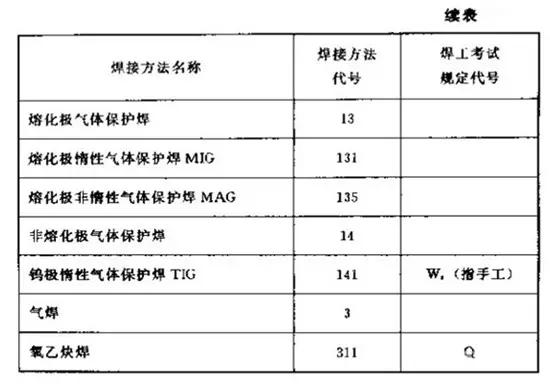 焊接符号标注实例_焊接加工图符号_焊接图纸符号解析
