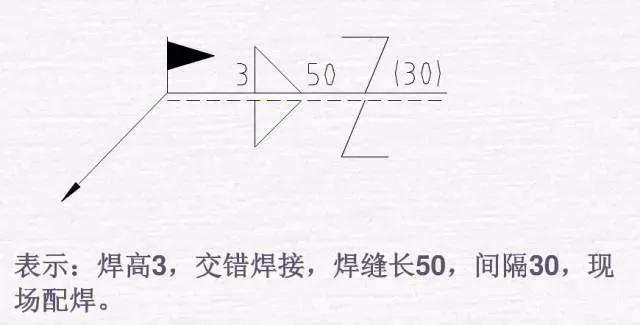 焊接符号标注实例_焊接加工图符号_焊接图纸符号解析