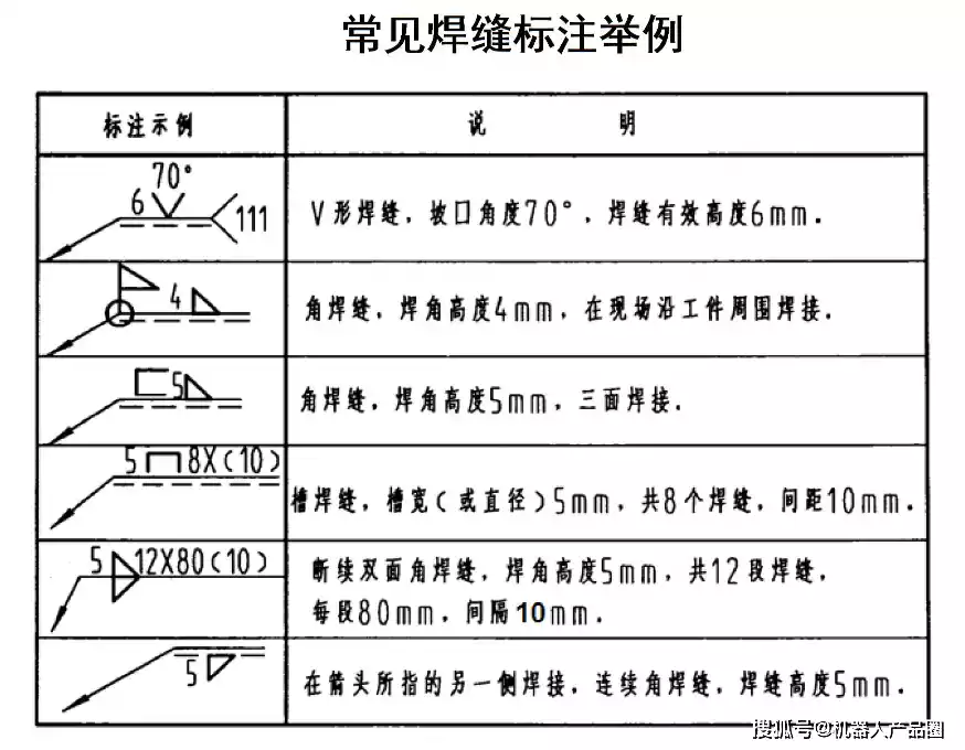 最新工程图中焊接焊缝符号和标注方法-铆焊老刘铆工焊工笔记