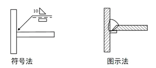 焊接符号和焊接代码_焊缝符号标注方法GB/T324-2008_焊缝符号表示法要素