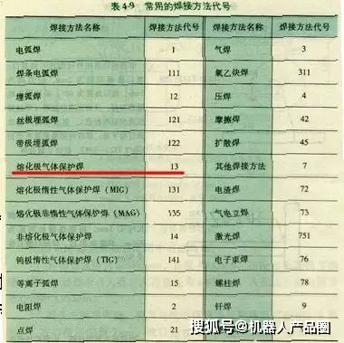 焊接符号和焊接代码_焊缝符号标注方法GB/T324-2008_焊缝符号表示法要素