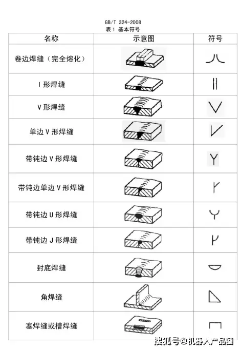 焊接符号和焊接代码_焊缝符号表示法要素_焊缝符号标注方法GB/T324-2008