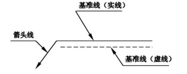 焊接符号和焊接代码_焊缝符号表示法要素_焊缝符号标注方法GB/T324-2008