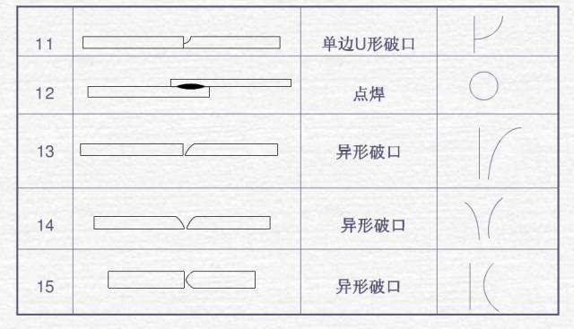焊接加工图符号_焊接图纸符号解析_焊接符号标注方法