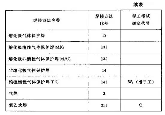 焊接加工图符号_焊接图纸符号解析_焊接符号标注方法