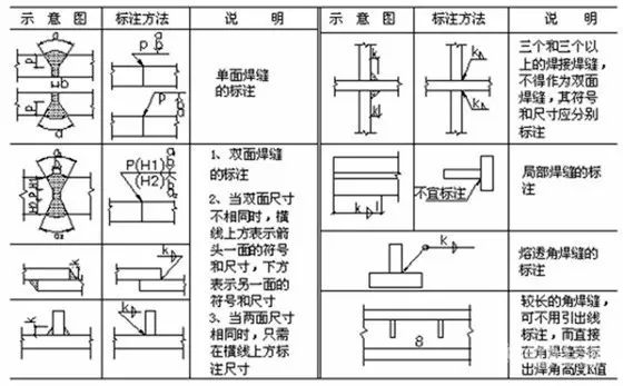 焊接图纸符号解析_焊接符号标注方法_焊接加工图符号