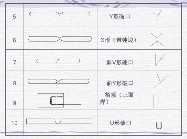 【干货】焊接图纸符号汇总 ，学习收藏！！-铆焊老刘铆工焊工笔记