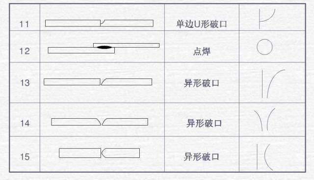 焊接符号标注方法_钢结构焊缝符号含义_焊接加工图符号