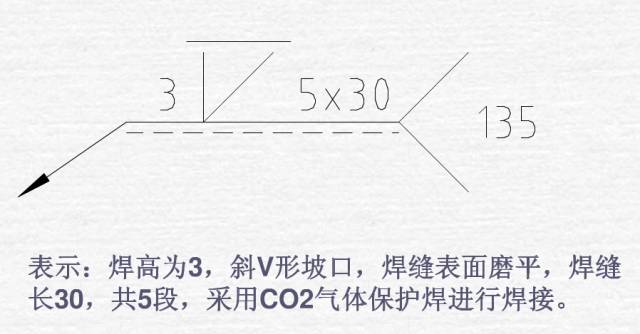 钢结构焊缝符号含义_焊接符号标注方法_焊接符号示意