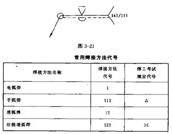 焊接符号标注方法_焊接符号示意_钢结构焊缝符号含义