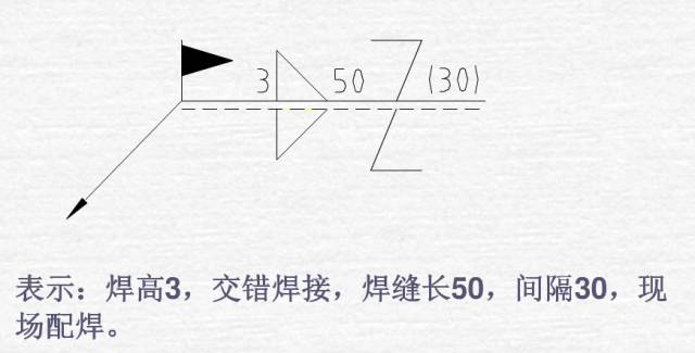 焊接符号标注方法_钢结构焊缝符号含义_焊接符号示意