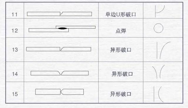焊接加工图符号_焊接符号标注方法_坡口符号详解