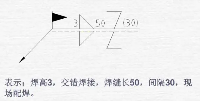 焊接加工图符号_坡口符号详解_焊接符号标注方法