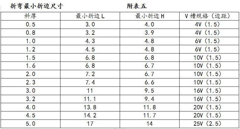 钣金展开计算原理_钣金叠边展开计算_钣金展开公式计算方法