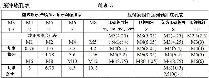 钣金叠边展开计算_钣金展开计算原理_钣金展开公式计算方法