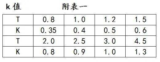 钣金展开公式计算方法_钣金叠边展开计算_钣金展开计算原理
