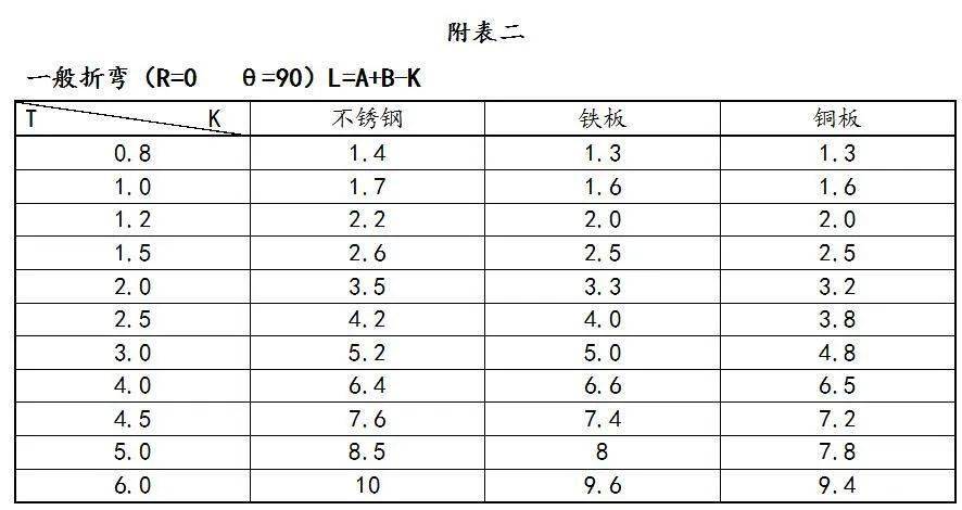 钣金展开公式计算方法_钣金叠边展开计算_钣金展开计算原理