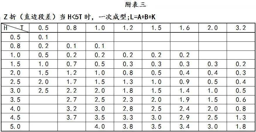 钣金展开公式计算方法_钣金展开计算原理_钣金叠边展开计算
