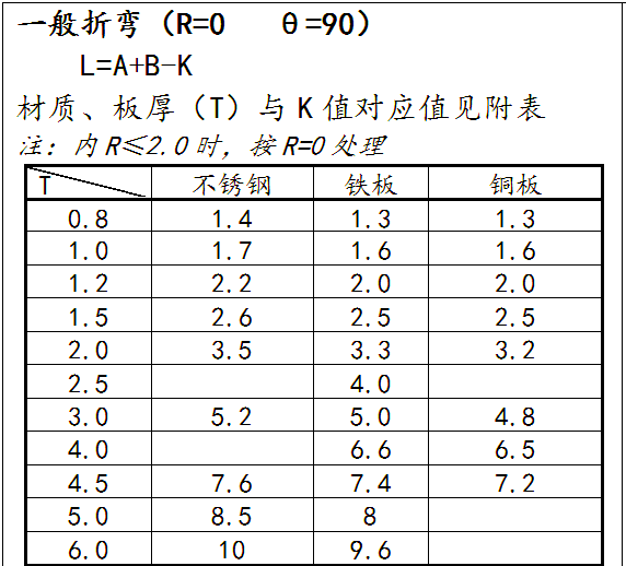 钣金产品展开计算的全面指南与技巧分享-铆焊老刘铆工焊工笔记