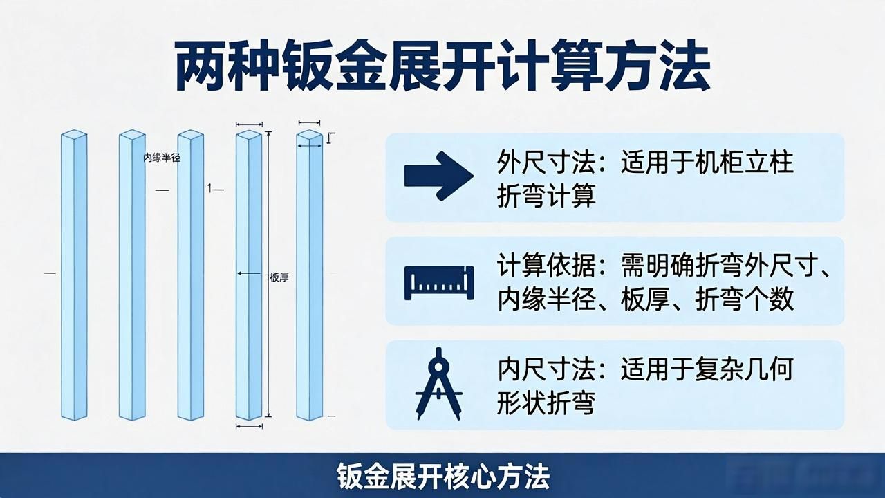 两种方法实例计算钣金展开-铆焊老刘铆工焊工笔记