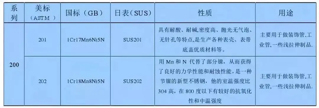 不锈钢分类_不锈钢知识_不锈钢加工成功之道