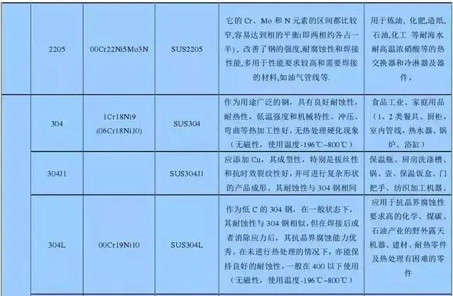 不锈钢分类_不锈钢知识_不锈钢加工成功之道