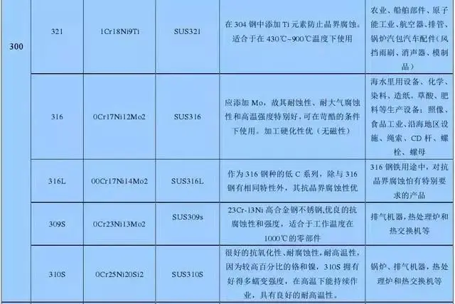 不锈钢分类_不锈钢知识_不锈钢加工成功之道