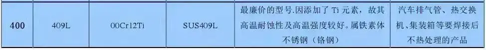不锈钢分类_不锈钢加工成功之道_不锈钢知识