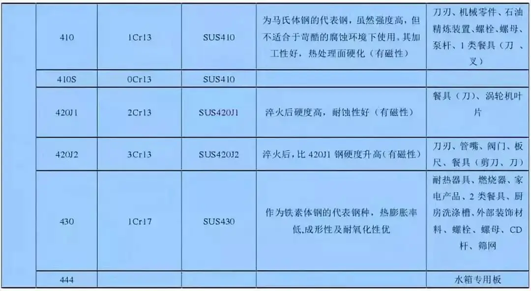 不锈钢知识_不锈钢分类_不锈钢加工成功之道