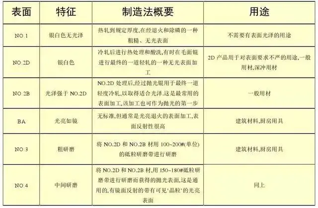 不锈钢分类_不锈钢知识_不锈钢加工成功之道