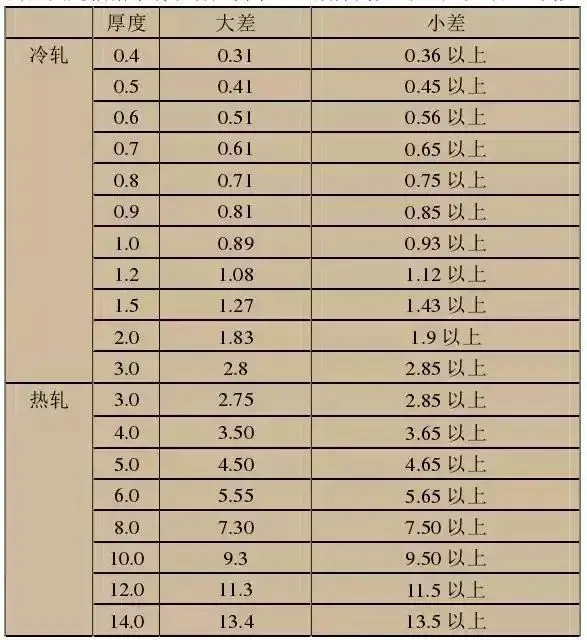 不锈钢知识_不锈钢加工成功之道_不锈钢分类