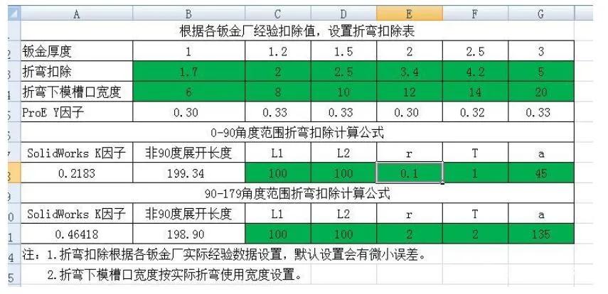 solidworks弯曲钣金展开_solidworks钣金折弯参数设置_solidworks钣金折弯扣除K因子
