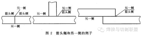 焊接符号解读_插销焊接符号_焊接符号标准