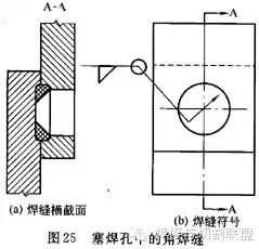 焊接符号标准_插销焊接符号_焊接符号解读