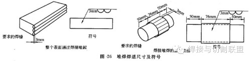 插销焊接符号_焊接符号解读_焊接符号标准