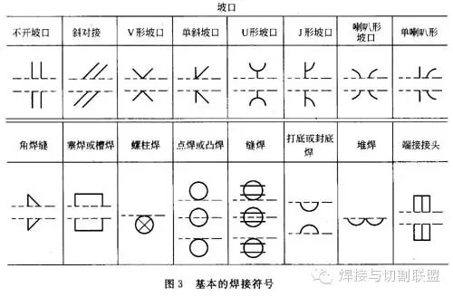 焊接符号解读_焊接符号标准_插销焊接符号