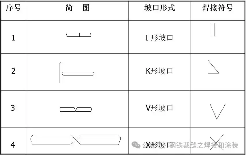 焊接符号解释_焊缝尺寸标注_对边焊接符号