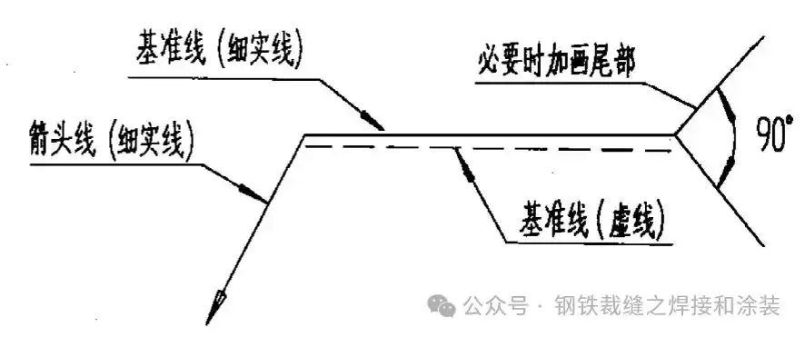 焊接符号解释_对边焊接符号_焊缝尺寸标注