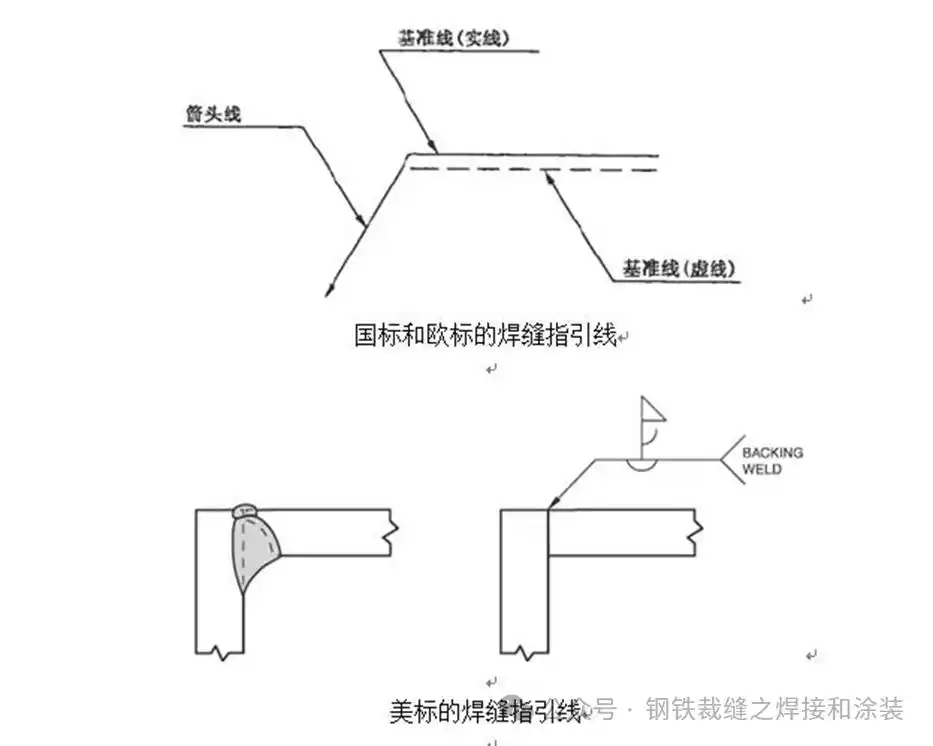 焊缝尺寸标注_对边焊接符号_焊接符号解释