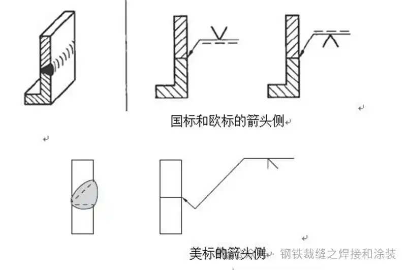 对边焊接符号_焊接符号解释_焊缝尺寸标注