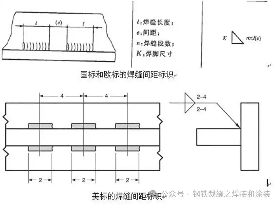 焊缝尺寸标注_焊接符号解释_对边焊接符号