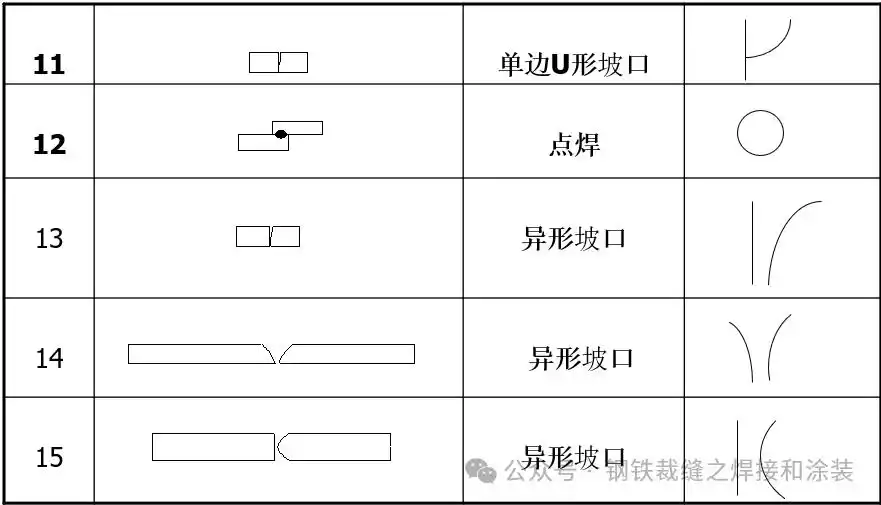 焊缝尺寸标注_焊接符号解释_对边焊接符号