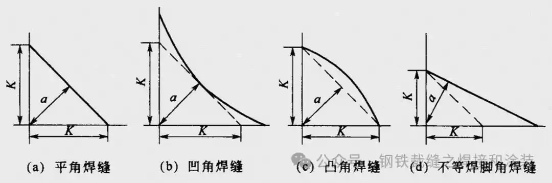 对边焊接符号_焊缝尺寸标注_焊接符号解释