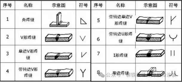 对边焊接符号_焊接符号解释_焊缝尺寸标注