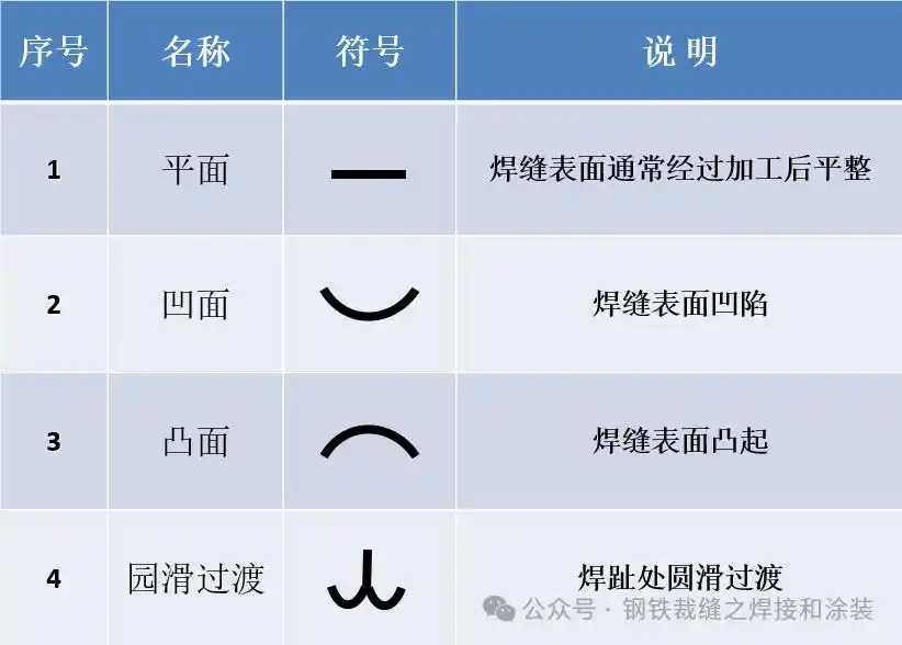 焊接符号解释_焊缝尺寸标注_对边焊接符号
