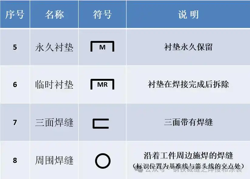 焊接符号解释_对边焊接符号_焊缝尺寸标注