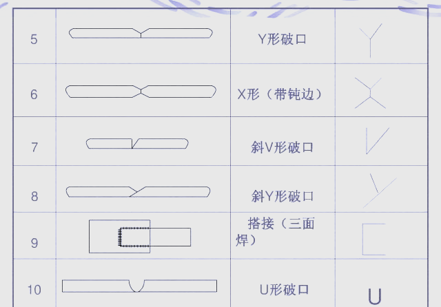 焊接图纸符号标注图解示例-铆焊老刘铆工焊工笔记