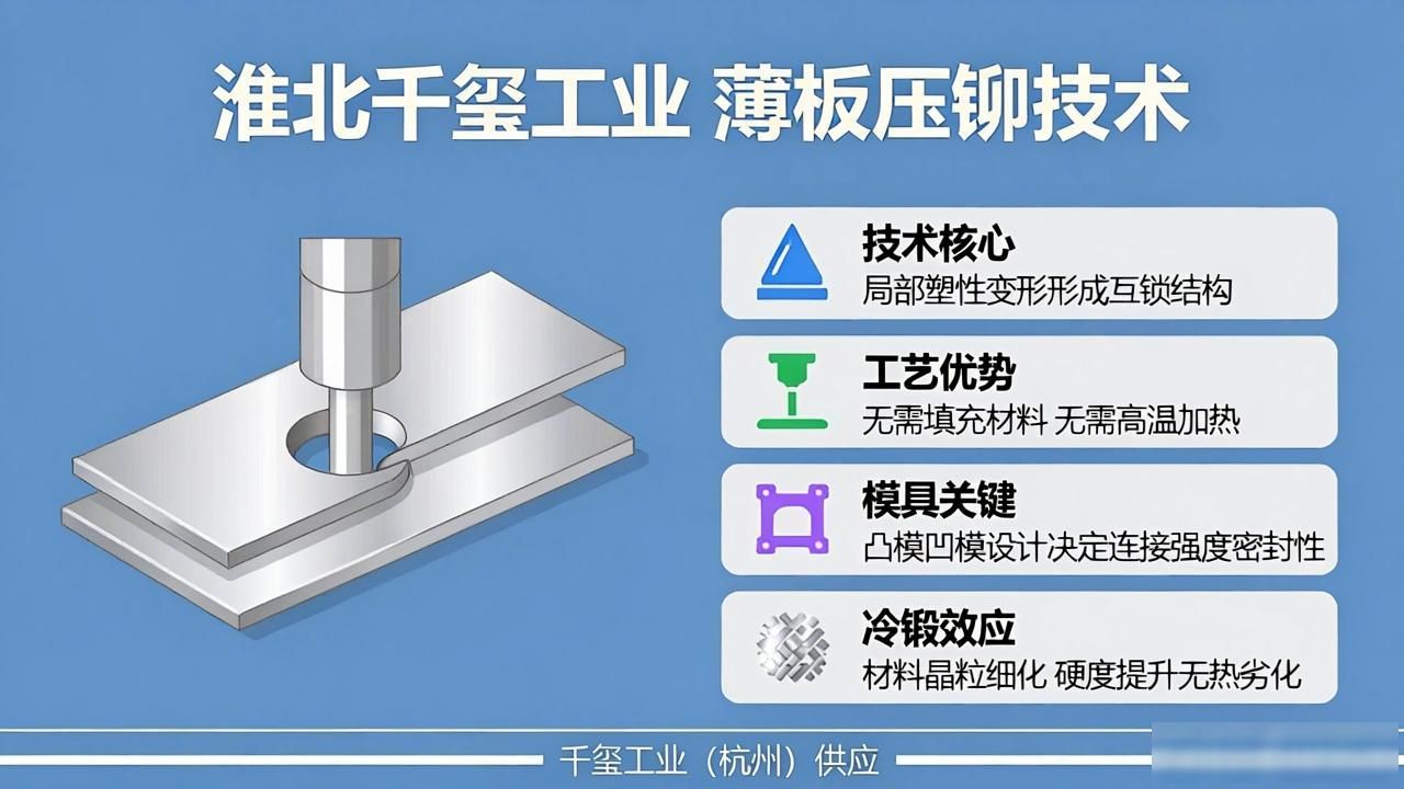 薄板压铆技术_压铆螺柱质量检测_挤压压铆工具大全