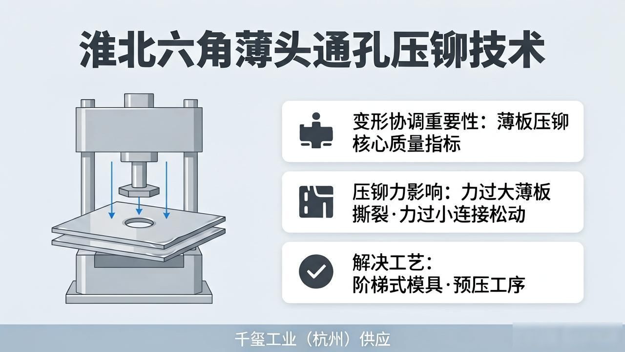 挤压压铆工具大全_压铆螺柱质量检测_薄板压铆技术