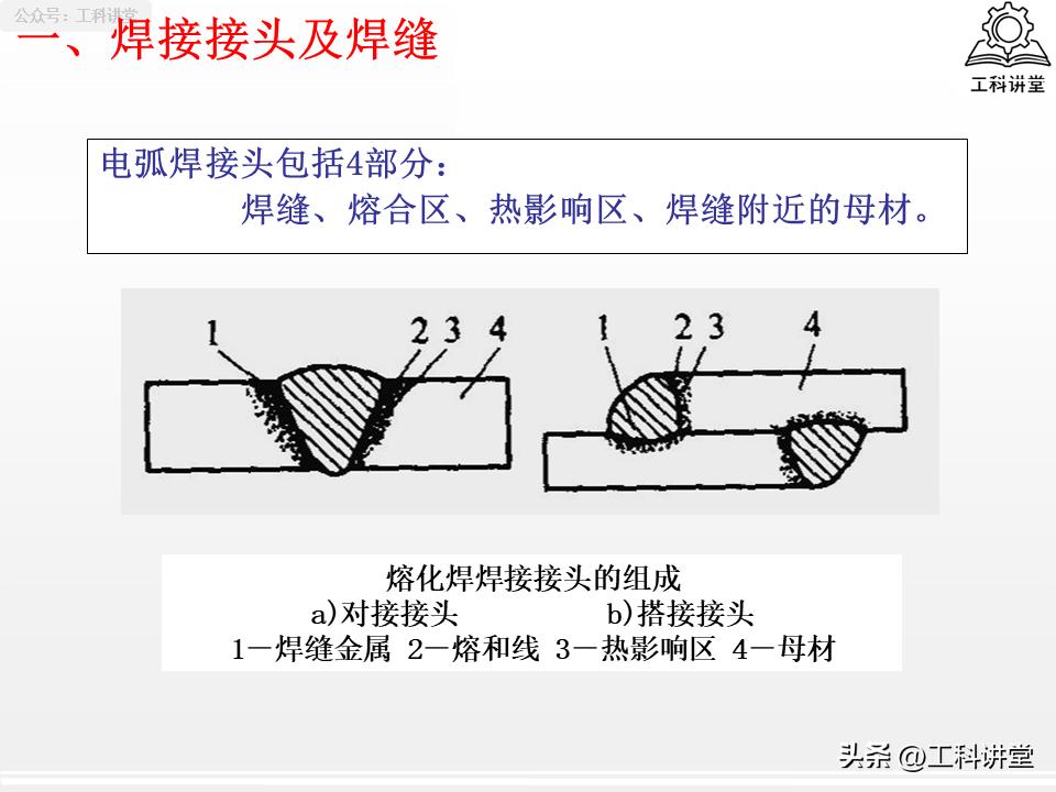 焊接程度符号_焊缝符号标注规范_焊接接头选型